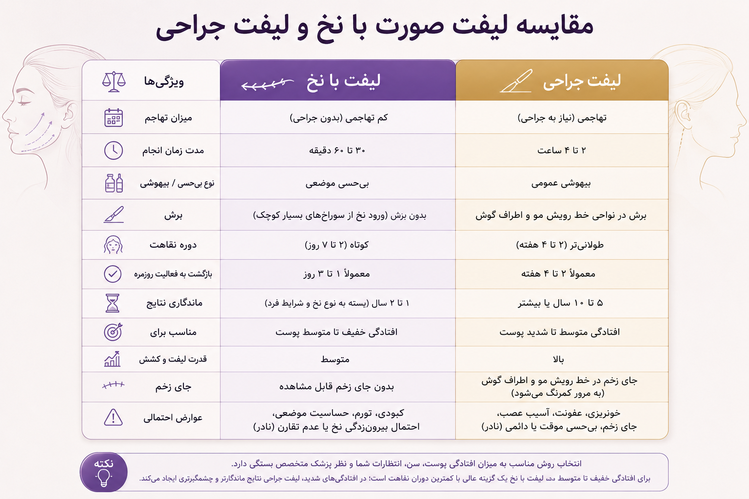 مقایسه لیفت با نخ و لیفت جراحی 